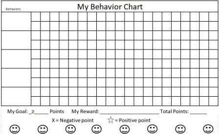 Behavior Chart For Home