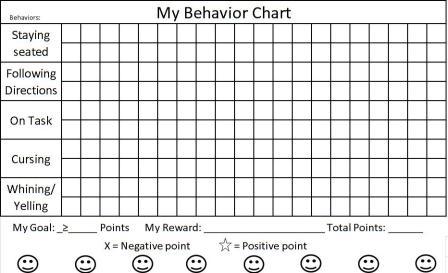 Behavior Chart For Adhd Child