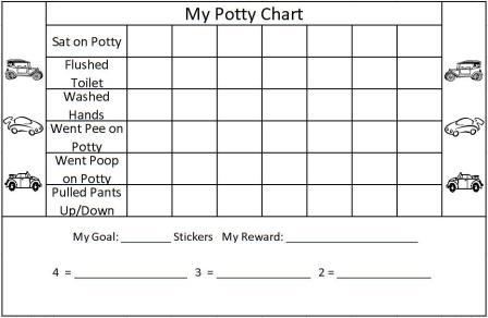 free potty chart to be used with potty training tips