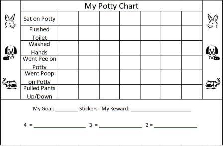 free potty chart including potty training behavior suggestions