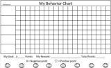 adhd behavior charts