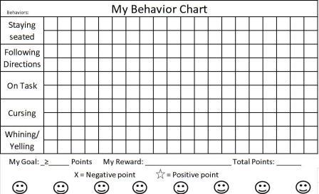 Free Printable Adhd Behavior Charts
