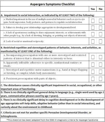 aspergers checklist