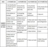 chores list for kids by age