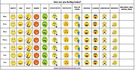 How Am I Feeling Chart Printable