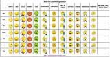 feelings charts