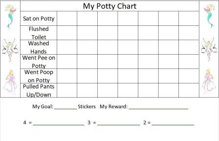 free potty chart for potty training kids