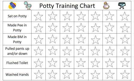 Printable Potty Chart Train